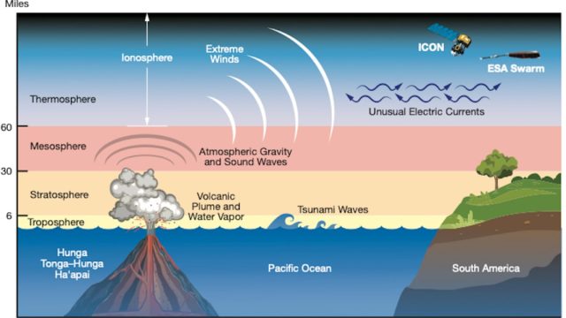 Scientists Predict Under Sea Volcano Eruption Near Oregon Coast in 2025