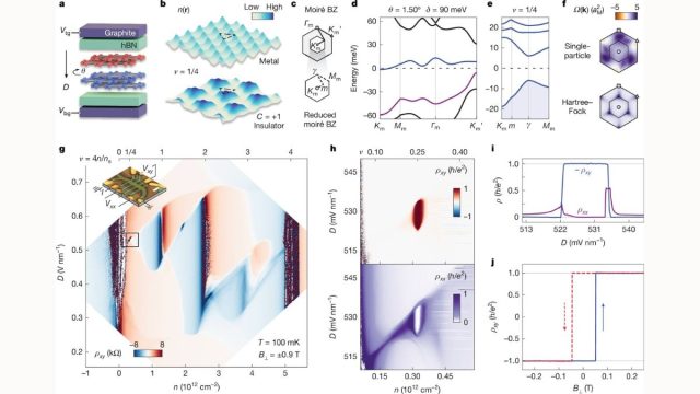 Groundbreaking Graphene Discovery Opens Path to Quantum Computing with Topological States