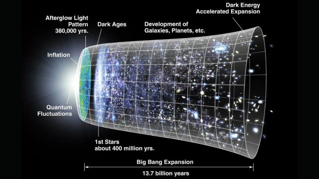 New Study Uncovers Discrepancies in Universe’s Expansion Rate, Challenges Cosmology Models