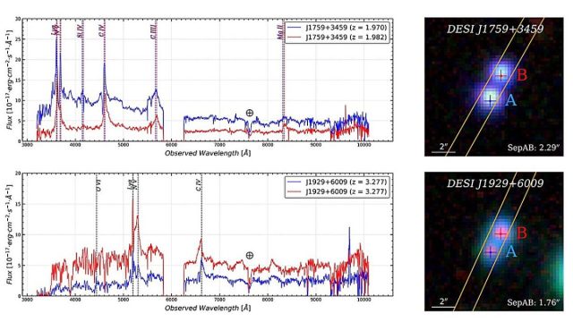 Astronomers Discover 19 New Quasars Using DESI Legacy Surveys Data