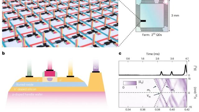 Study Reveals Integration of 1,024 Silicon Quantum Dots into On-Chip Electronics, All Functioning at Low Temperatures