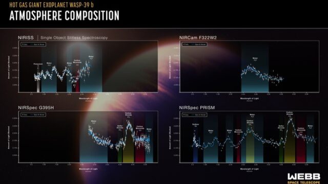 Astronomers Discover Water and Carbon Dioxide in WASP-166 b’s Atmosphere