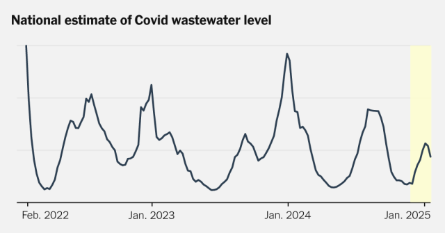 The U.S. Is Having Its Mildest Covid Winter Yet