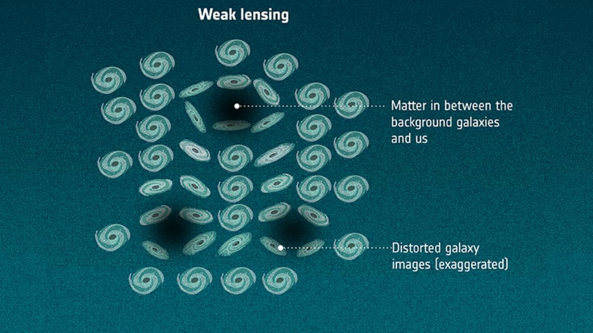 Weak Gravitational Lensing Examines Universe’s Structure: What You Need to Know