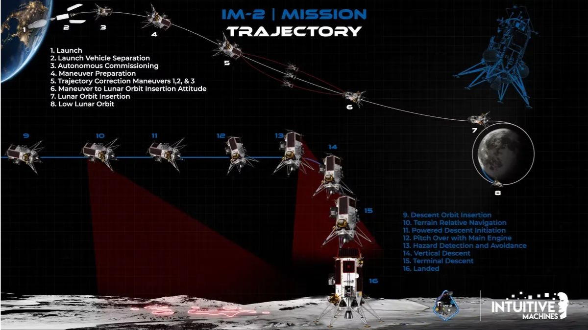 Athena Lunar Lander Successfully Lands Near Moon’s South Pole on IM-2 Mission