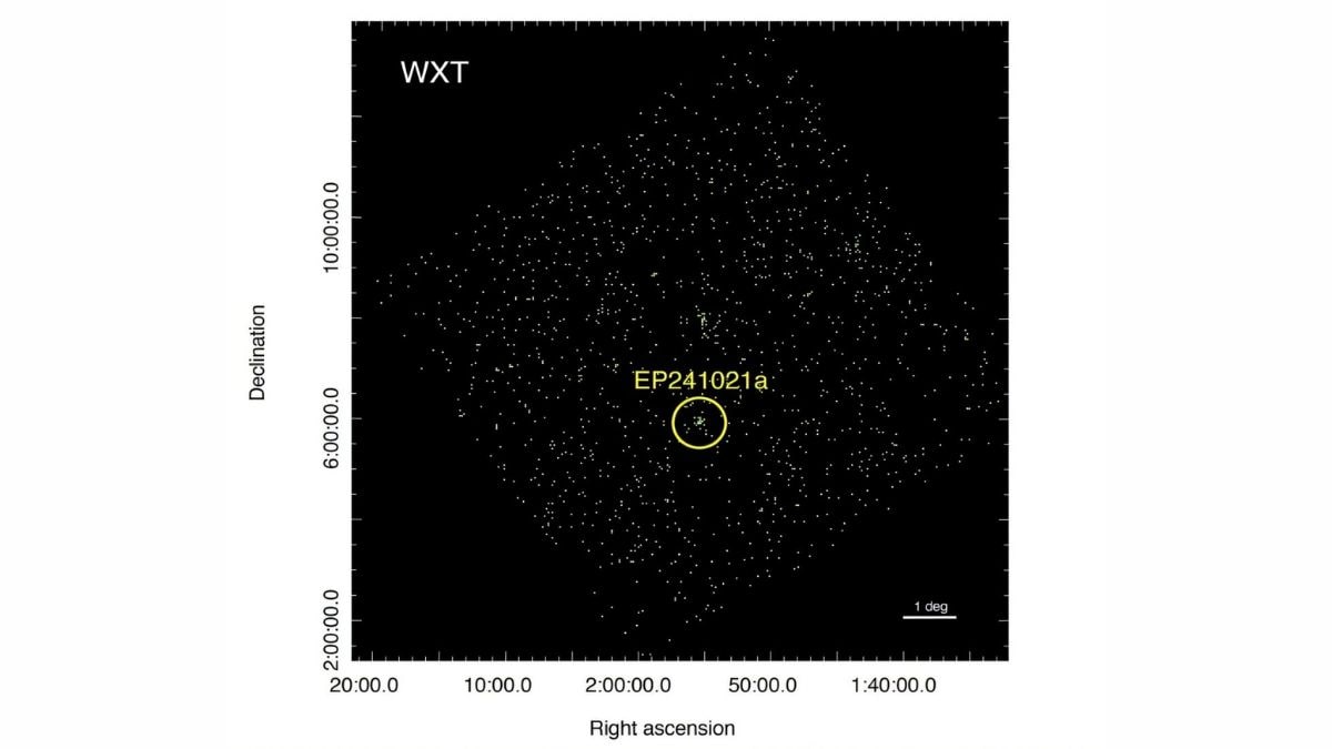 Einstein Probe Detects Mysterious X-ray Flare with Record-Long Emission