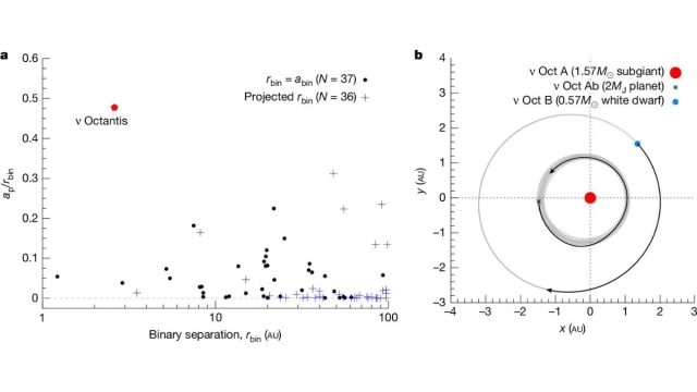 Strange Planet Confirmed in Binary Star System Nu Octantis