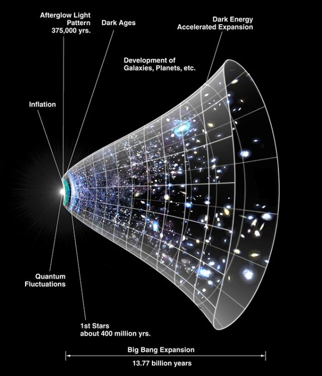 Is the Hubble Tension Resolved? – Astronomy Now