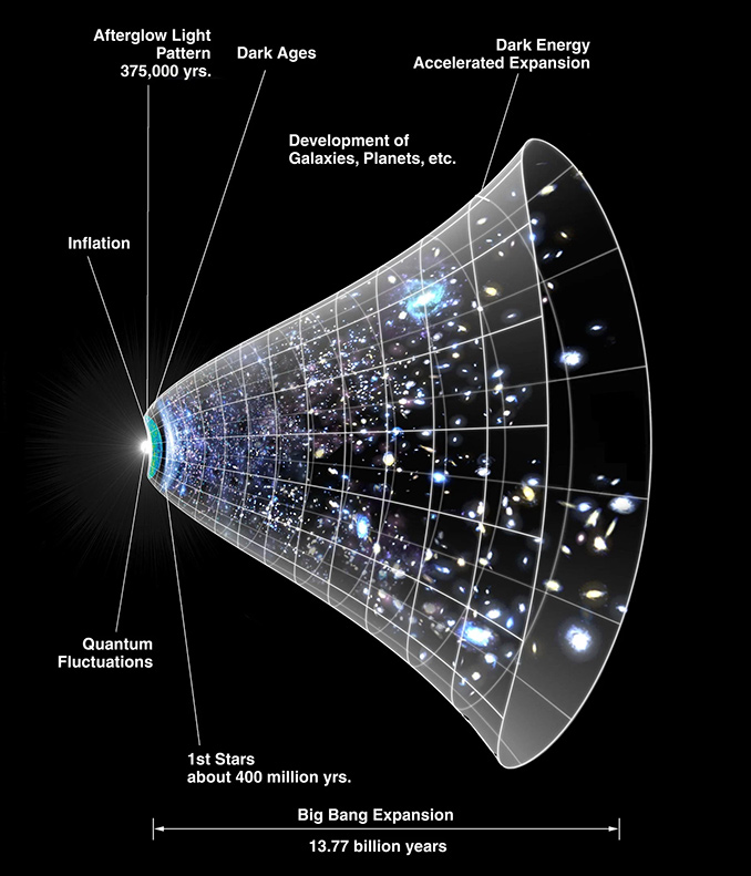 Is the Hubble Tension Resolved? – Astronomy Now