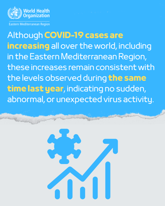 WHO EMRO | Questions and answers on COVID-19 | News
